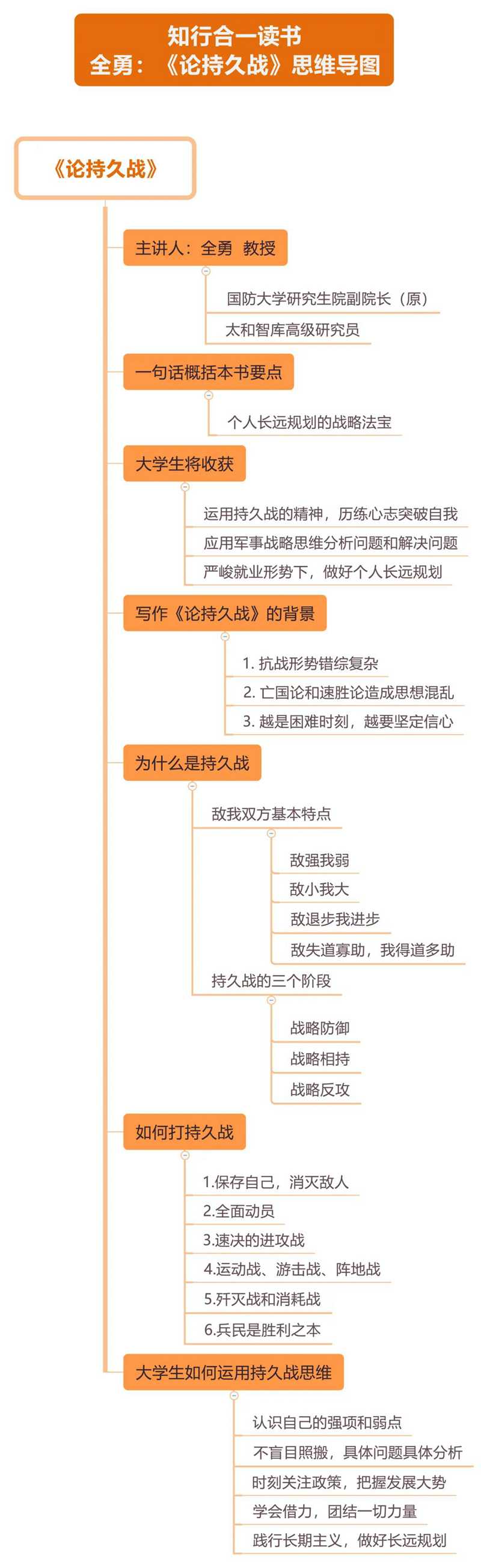 論持久戰(zhàn)思維導(dǎo)圖.jpg