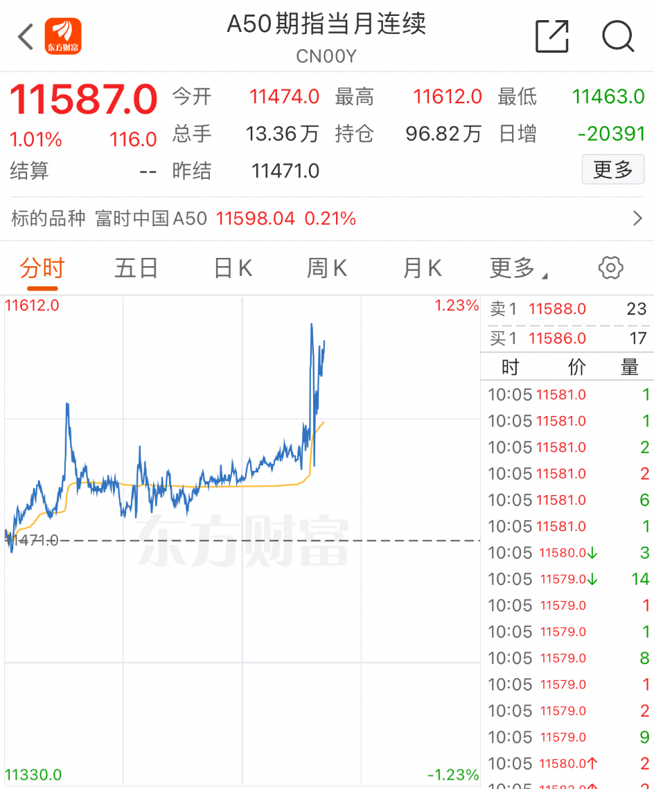 A股利好！剛剛，大消息傳來！.png