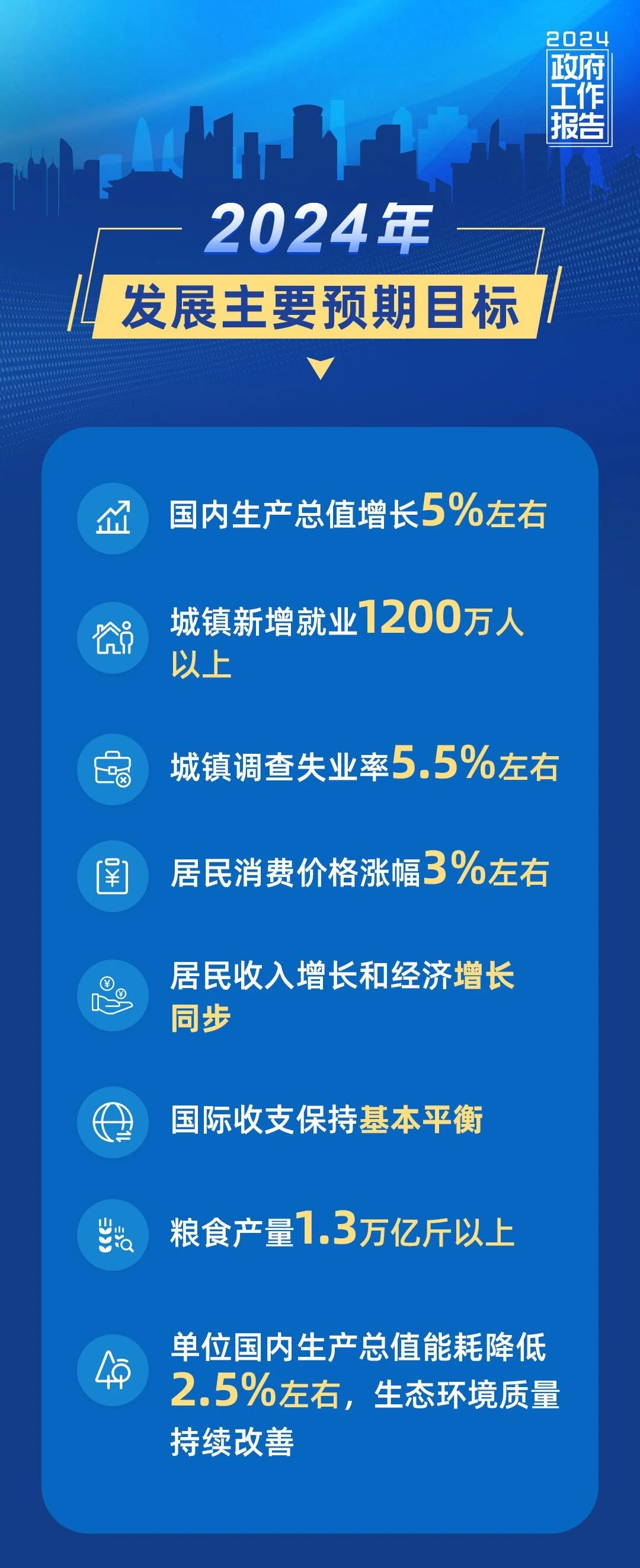 剛剛，政府工作報告現(xiàn)場傳來這些重磅消息！11.jpg