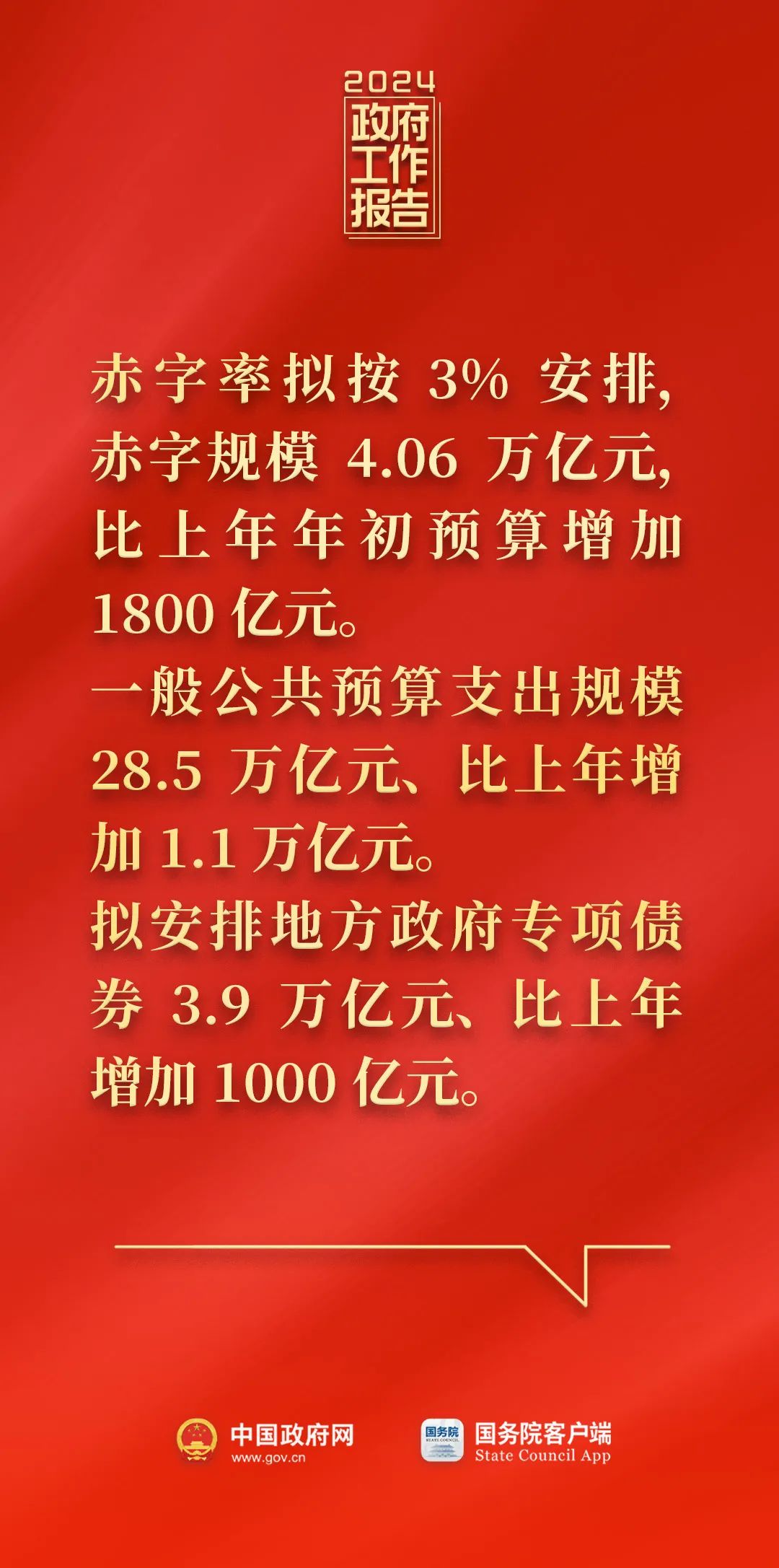 剛剛，政府工作報告現(xiàn)場傳來這些重磅消息！1.jpg
