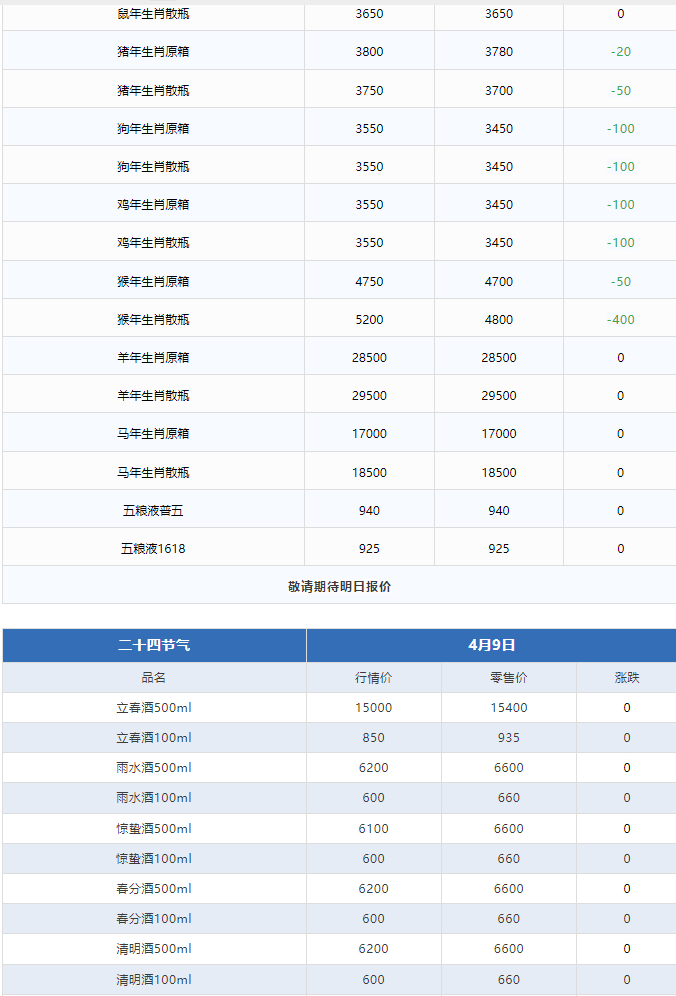 飛天恐慌性下跌，濃眉大眼的茅臺也扛不住了？(圖5)