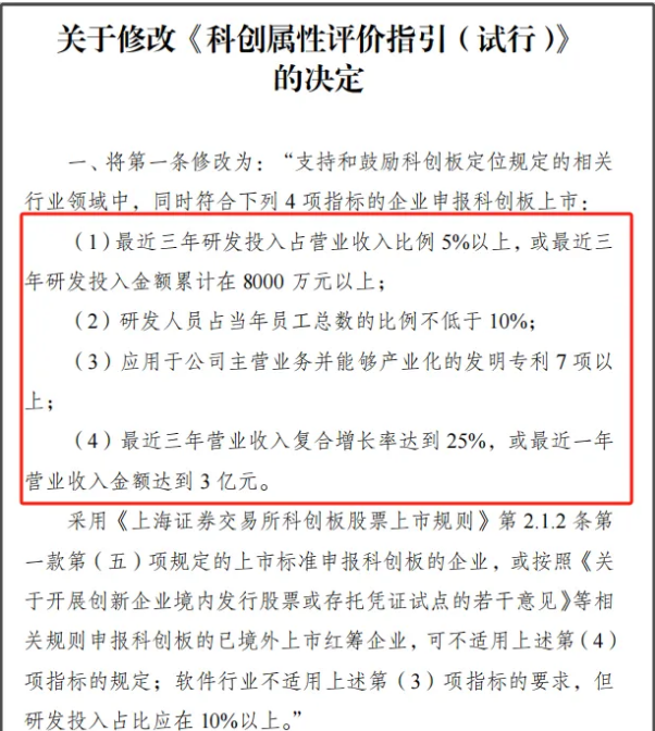 節(jié)前重磅！證監(jiān)會(huì)最新發(fā)布(圖2)