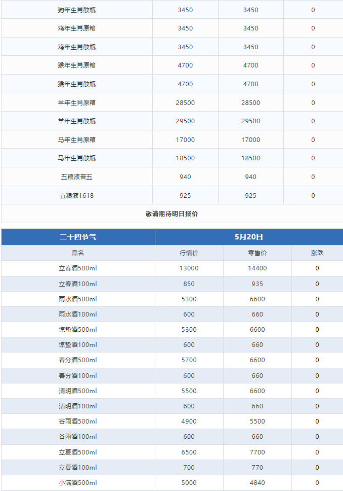 今日茅臺價格2024.5.20 全線下跌！(圖3)