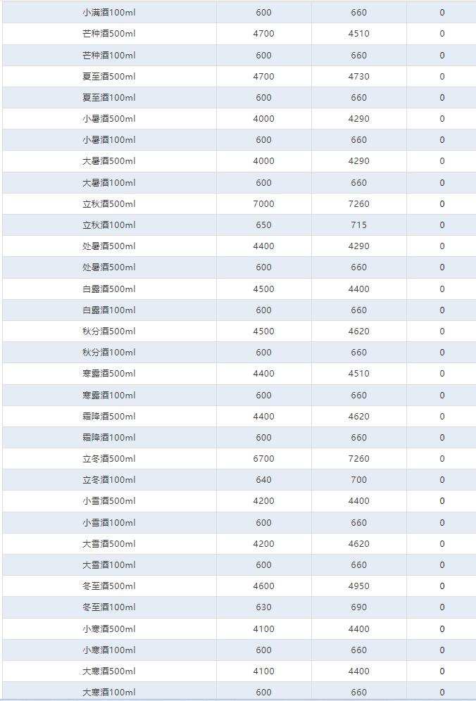 今日茅臺價格2024.5.20 全線下跌！(圖4)