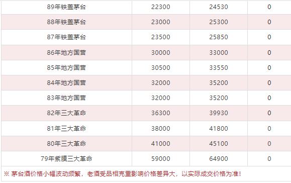 今日茅臺價格2024.5.30(圖7)