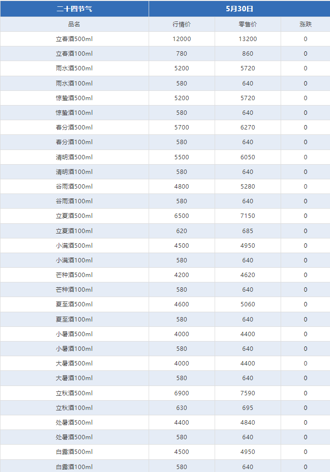 今日茅臺價格2024.5.30(圖8)