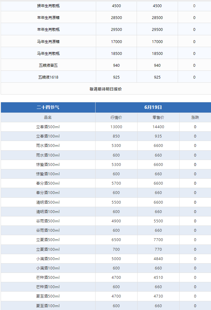 今日茅臺(tái)價(jià)格2024.6.18 飛天持續(xù)下跌！(圖3)