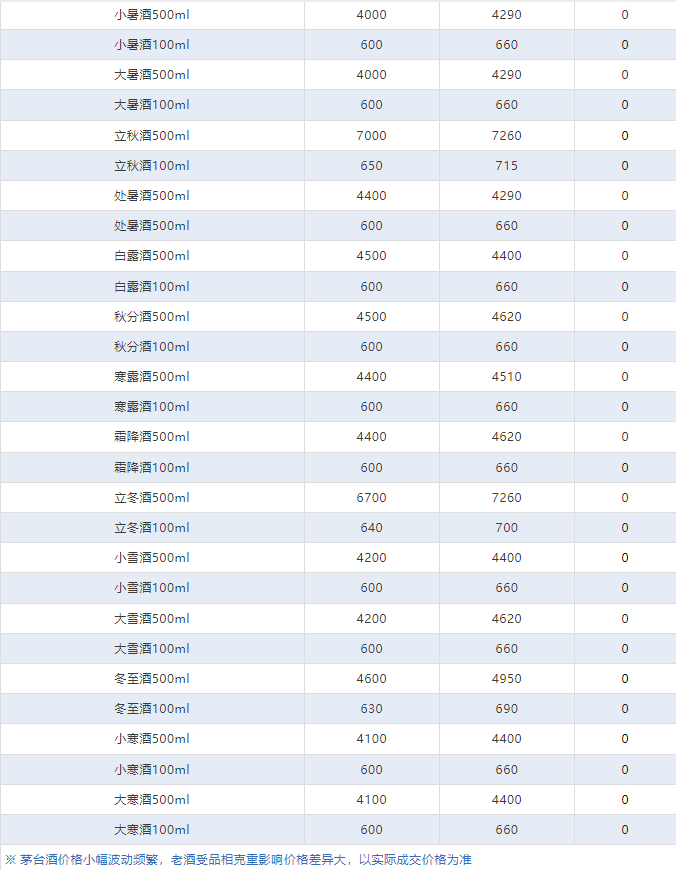 今日茅臺(tái)價(jià)格2024.6.18 飛天持續(xù)下跌！(圖4)