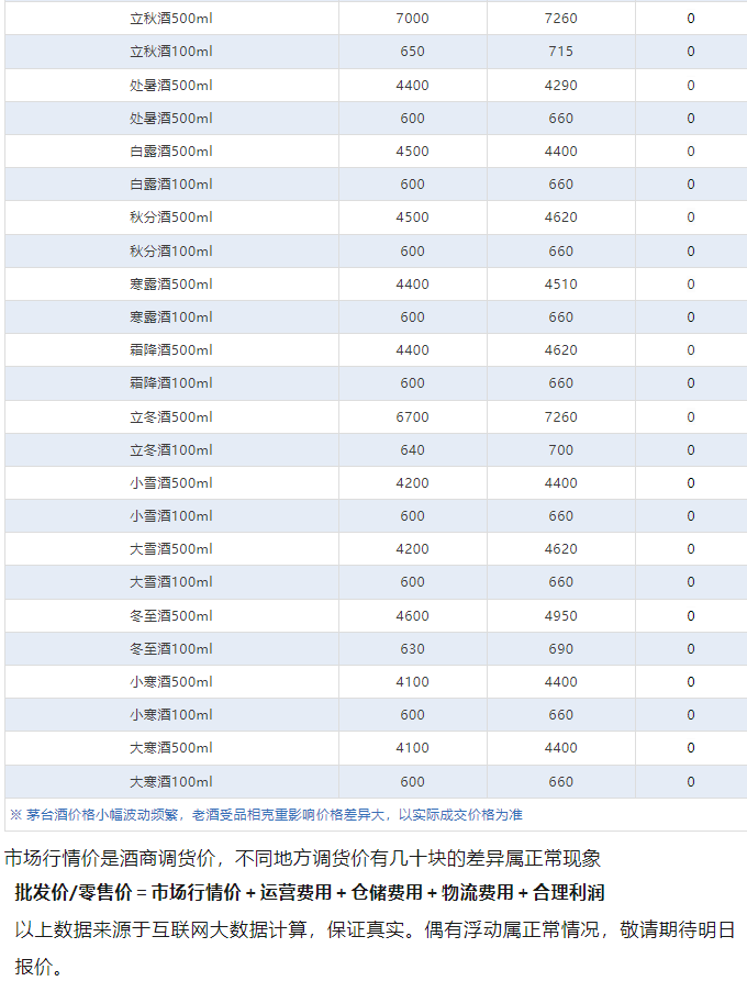 今日茅臺價格2024.6.20 全線大跌！(圖4)