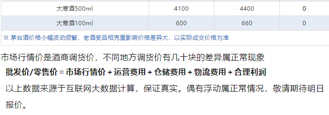 今日茅臺(tái)價(jià)格2024.7.15 飛天下跌！(圖5)