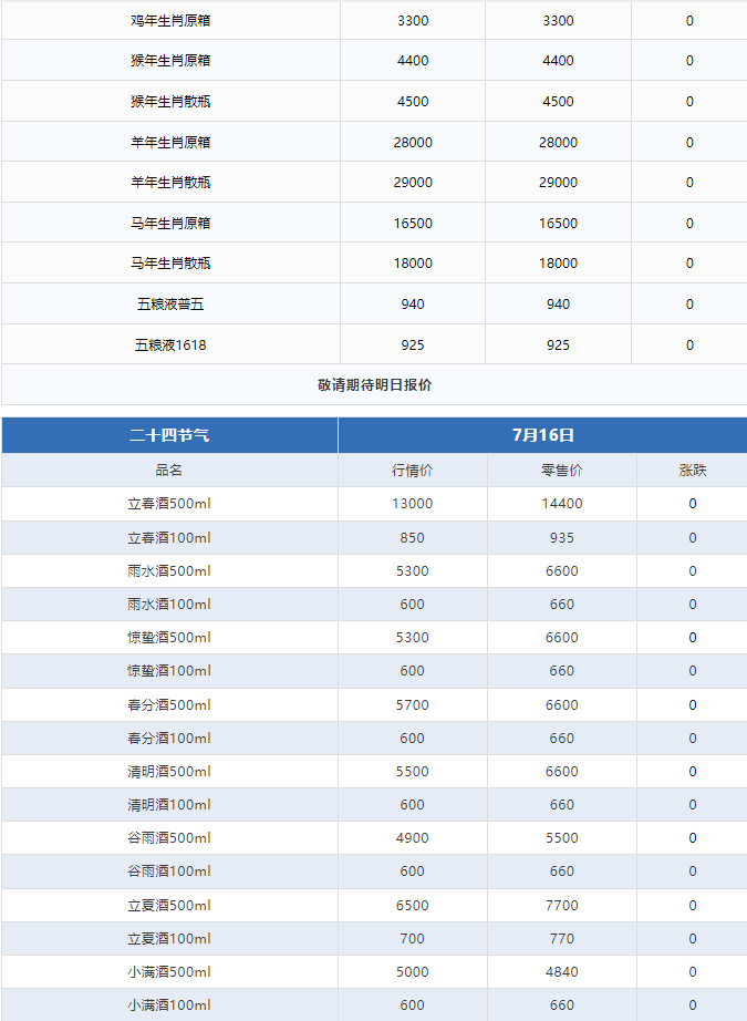 今日茅臺(tái)價(jià)格2024.7.15 飛天下跌！(圖3)