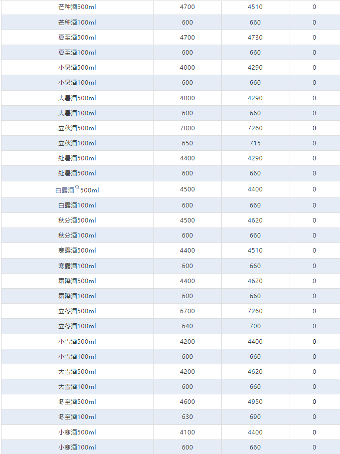 今日茅臺(tái)價(jià)格2024.7.15 飛天下跌！(圖4)