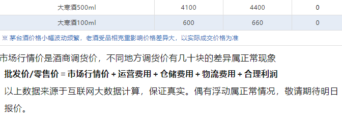 今日茅臺價格2024.7.28 飛天上漲！(圖5)