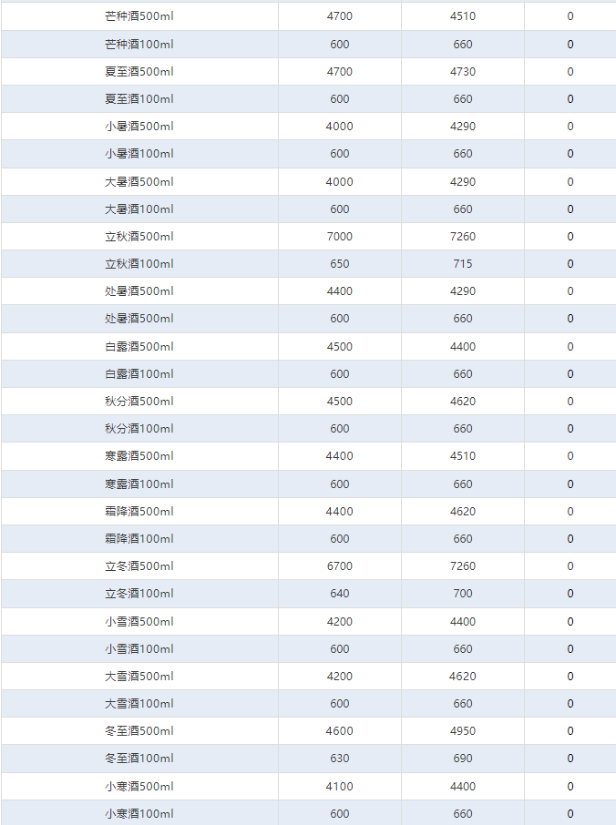 今日茅臺(tái)價(jià)格2024.8.24 全線下跌！(圖4)