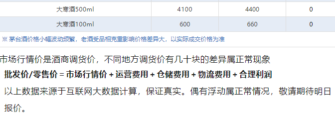 今日茅臺(tái)價(jià)格2024.8.24 全線下跌！(圖5)